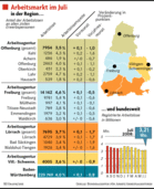 Der Jobmarkt steht vor einer Flaute Der Jobmarkt steht vor einer Flaute