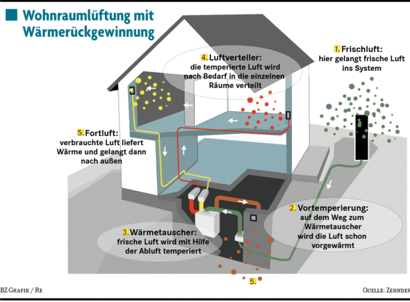 Frischluft für die Stubenhocker - Haus & Garten - Badische Zeitung
