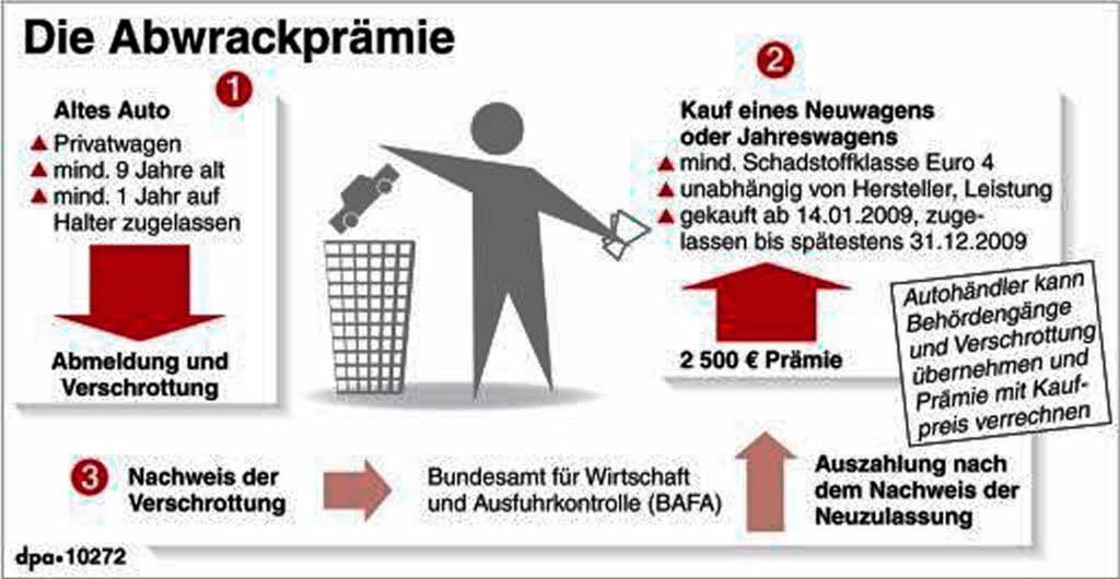 Abwrackprämie füllt die Autofriedhöfe Freiburg Badische Zeitung