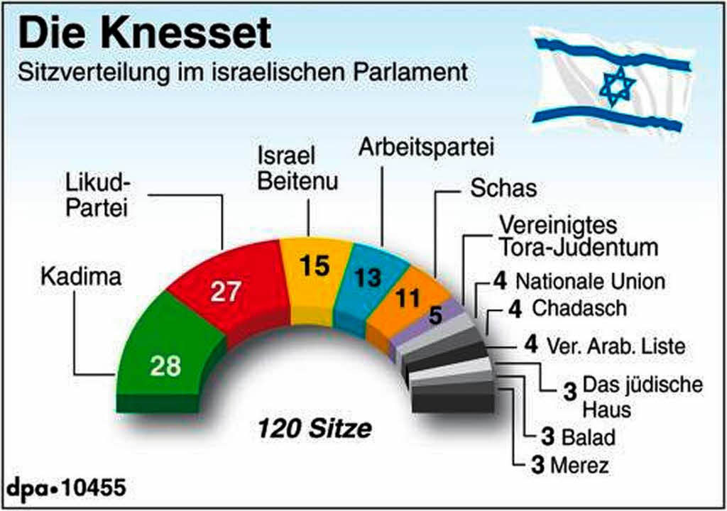 Ausland: Israel: Netanjahu Will Koalition Mit Ultrarechten - Badische ...