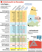 Düstere Aussichten am Arbeitsmarkt Düstere Aussichten am Arbeitsmarkt