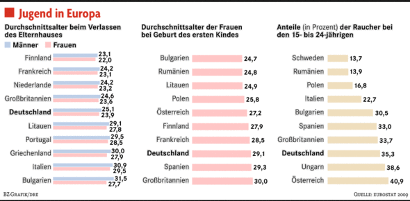 Die Kodierung vom Rauchen in katjuschanke