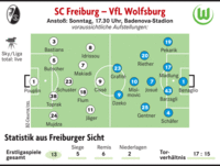 Volle Konzentration auf Dzeko und Co. Volle Konzentration auf Dzeko und Co.
