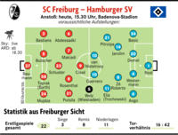 Dutt optimistisch vor dem HSV-Spiel Dutt optimistisch vor dem HSV-Spiel