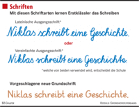 Soll die Schreibschrift an den Grundschulen Baden-Württembergs abgeschafft werden? Soll die Schreibschrift an den Grundschulen Baden-Württembergs abgeschafft werden?