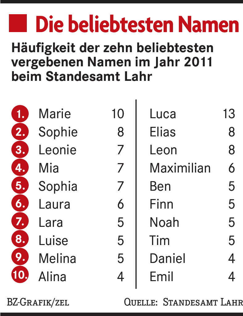 47++ Die lustigsten namen deutschlands ideas in 2021 