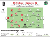 Vor dem Hannover-Spiel schießen die Spekulationen ins Kraut Vor dem Hannover-Spiel schießen die Spekulationen ins Kraut