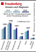 "Verhalten optimistisch" "Verhalten optimistisch"