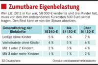 Die Steuererklärung 2012 : Geld zurück vom Fiskus Die Steuererklärung 2012 : Geld zurück vom Fiskus