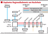 Nahverkehr in der Region Basel: Ber Ausbau der Infrastruktur ist unerlässlich Nahverkehr in der Region Basel: Ber Ausbau der Infrastruktur ist unerlässlich