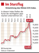 "Die beste Phase für Aktien ist bereits vorbei" "Die beste Phase für Aktien ist bereits vorbei"