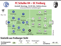 Streich-Elf widmet sich voll und ganz dem Abstiegskampf Streich-Elf widmet sich voll und ganz dem Abstiegskampf