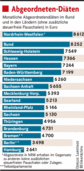 Die Opposition poltert und profitiert Die Opposition poltert und profitiert