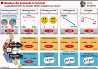 Der Wunsch nach mehr Mut Der Wunsch nach mehr Mut