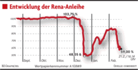 Ratingagentur stuft Gütenbacher Rena herab Ratingagentur stuft Gütenbacher Rena herab