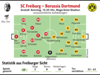 SCF: Schwungvoll ins 500. Bundesligaspiel SCF: Schwungvoll ins 500. Bundesligaspiel