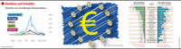 Griechenland und Portugal feiern - ist die Eurokrise beendet? Griechenland und Portugal feiern - ist die Eurokrise beendet?