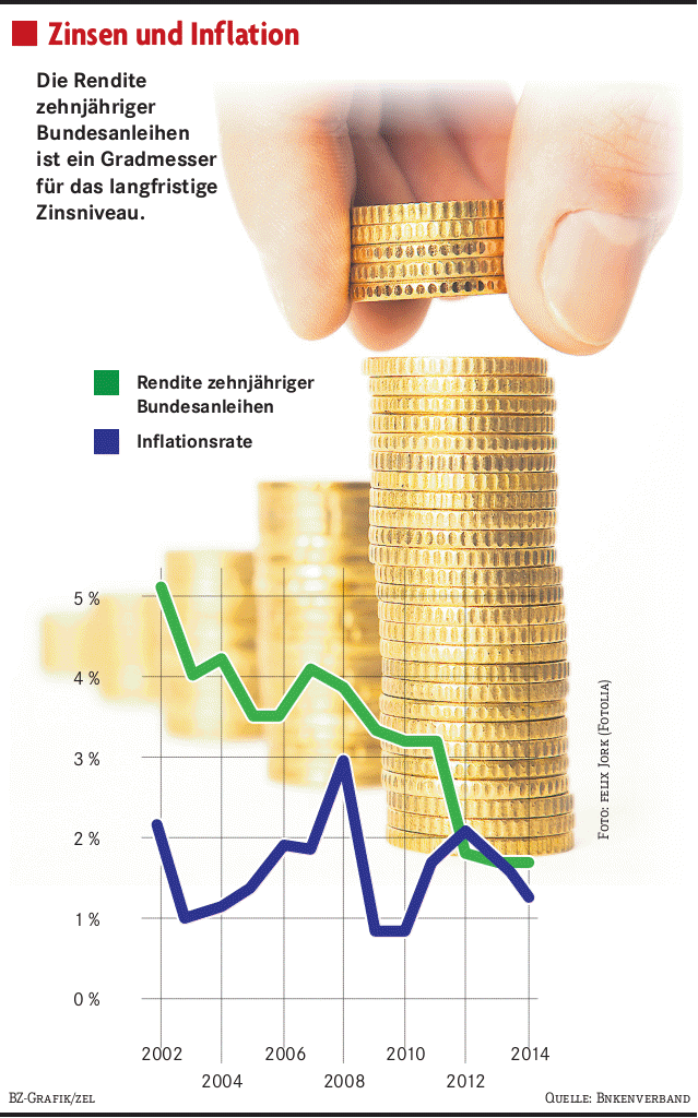 Experten Des Bankenverbands Geben Tipps Zur Geldanlage Wirtschaft