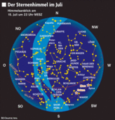 Ende Juli gibt’s viele Sternschnuppen zu sehen Ende Juli gibt’s viele Sternschnuppen zu sehen