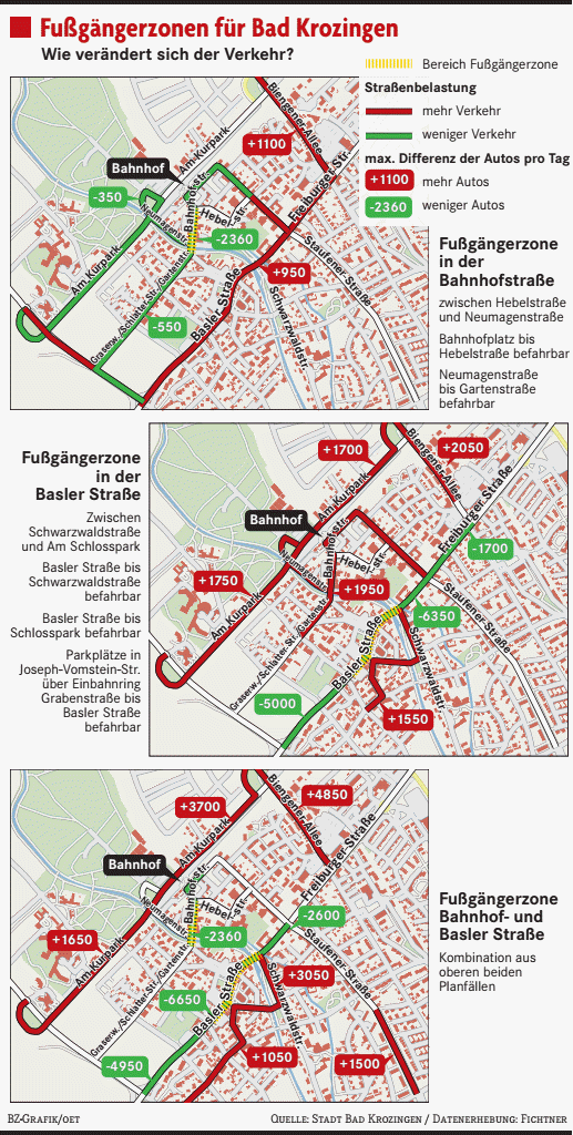 Fußgängerzonen und ihre Folgen - Badische Zeitung