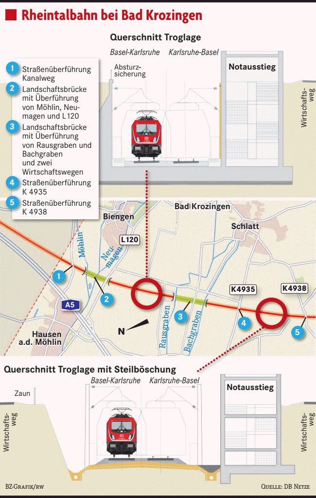 Die Bahn stellt ihre Pläne vor - Badische Zeitung