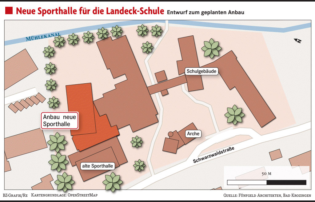 Gemeinderat stimmt Anbau an Sporthalle zu - Badische Zeitung