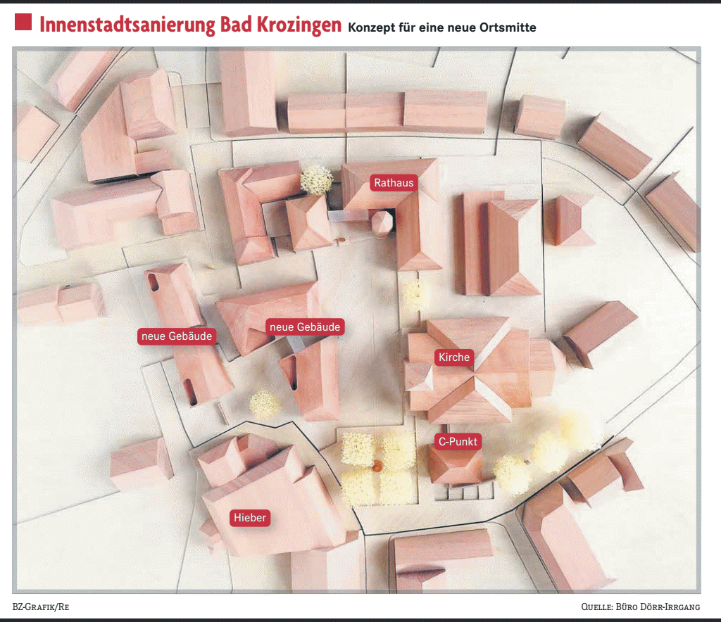 Stück für Stück zum neuen Stadtkern - Badische Zeitung