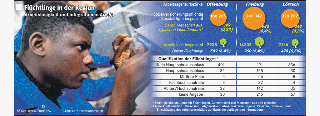 Es ist für die Potenz nützlich