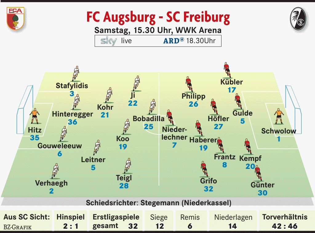 sc augsburg sc augsburg