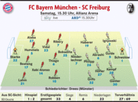 Für den SC geht's in München um die Europa League Für den SC geht's in München um die Europa League