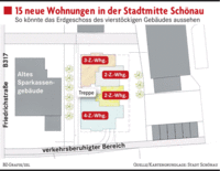 Ziel: Spatenstich im Herbst in Schönau Ziel: Spatenstich im Herbst in Schönau