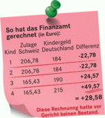 Wie deutsche Pendler in der Schweiz das Kindergeld berechnen Wie deutsche Pendler in der Schweiz das Kindergeld berechnen