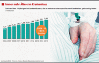 Das Geschäft mit älteren Patienten Das Geschäft mit älteren Patienten