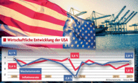 Die US-Notenbank erhöht den Leitzins erneut Die US-Notenbank erhöht den Leitzins erneut
