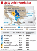 Die EU lockt die Balkanstaaten Die EU lockt die Balkanstaaten