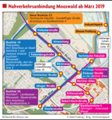 Busse fahren logischer, aber seltener Busse fahren logischer, aber seltener