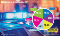 Weniger Straftaten in Ihringen Weniger Straftaten in Ihringen