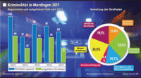 "Merdingen ist ein sicheres Dorf" "Merdingen ist ein sicheres Dorf"