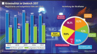 Polizei: "Wir kennen unsere Klientel" Polizei: "Wir kennen unsere Klientel"