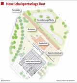 Kein Zaun ums Schulsportgelände Kein Zaun ums Schulsportgelände