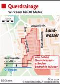 Gemeinderat will Grundwassermodell in Auftrag geben Gemeinderat will Grundwassermodell in Auftrag geben