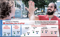 Gutes Klima für Integration Gutes Klima für Integration