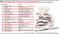E-Books melden sich zurück E-Books melden sich zurück