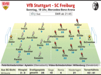 Bedrängen und bearbeiten Bedrängen und bearbeiten