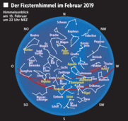 Merkur ist gut zu sehen Merkur ist gut zu sehen