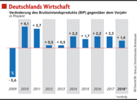 Gegenwind statt Rückenwind Gegenwind statt Rückenwind