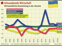 Deutsche Werkbank im Osten Deutsche Werkbank im Osten