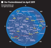 Venus beginnt den Rückzug Venus beginnt den Rückzug