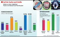 Allein zu klein? Allein zu klein?