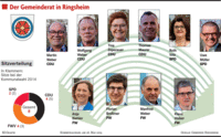 DIE ERGEBNISSE DIE ERGEBNISSE